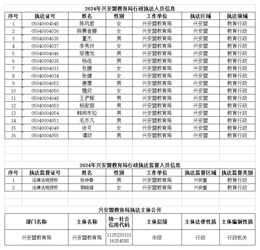 2024年教育执法人员信息公开_00